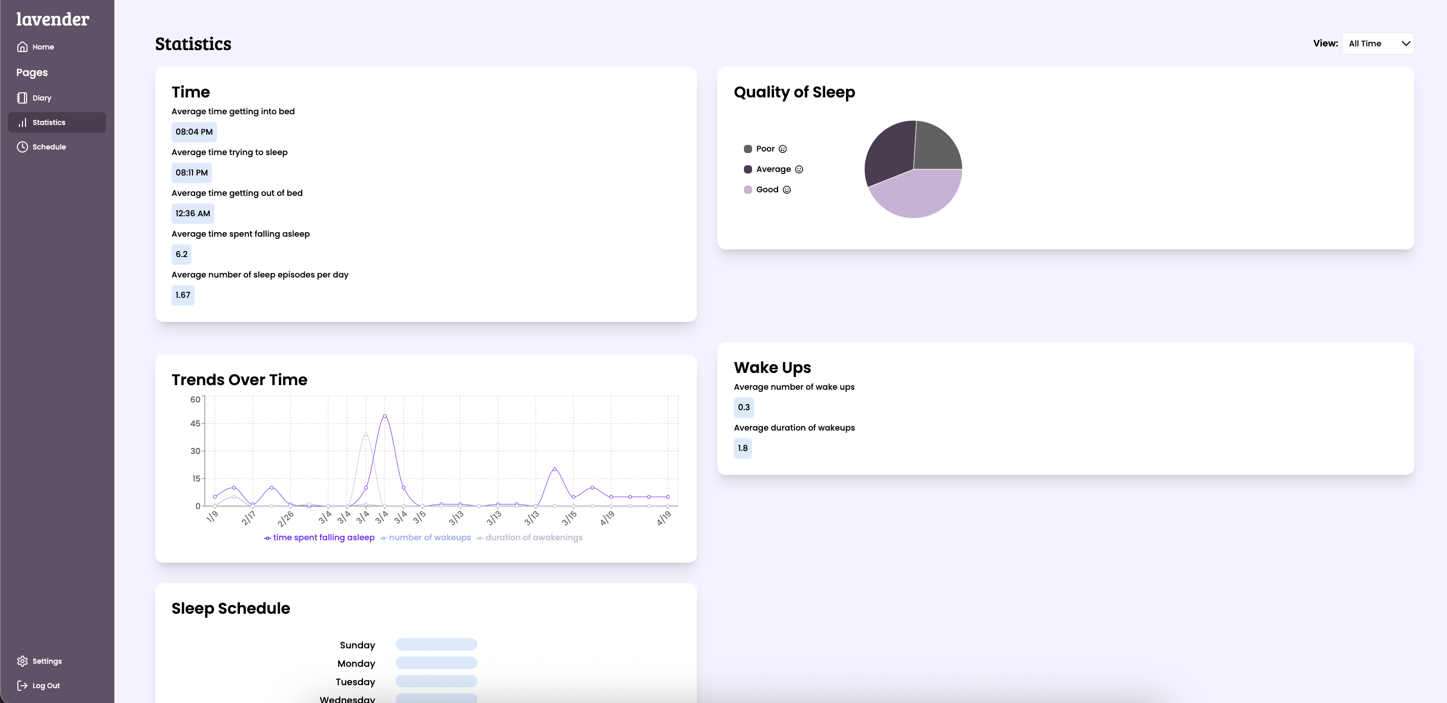 Statistics Page
